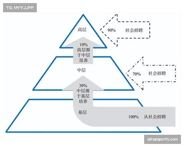 供应链人才培养体系引入实战模拟，强化应急响应技能